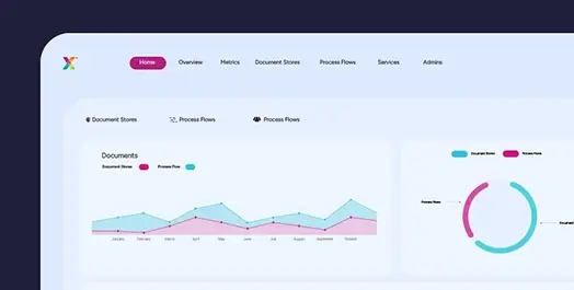 Order Management Chart
